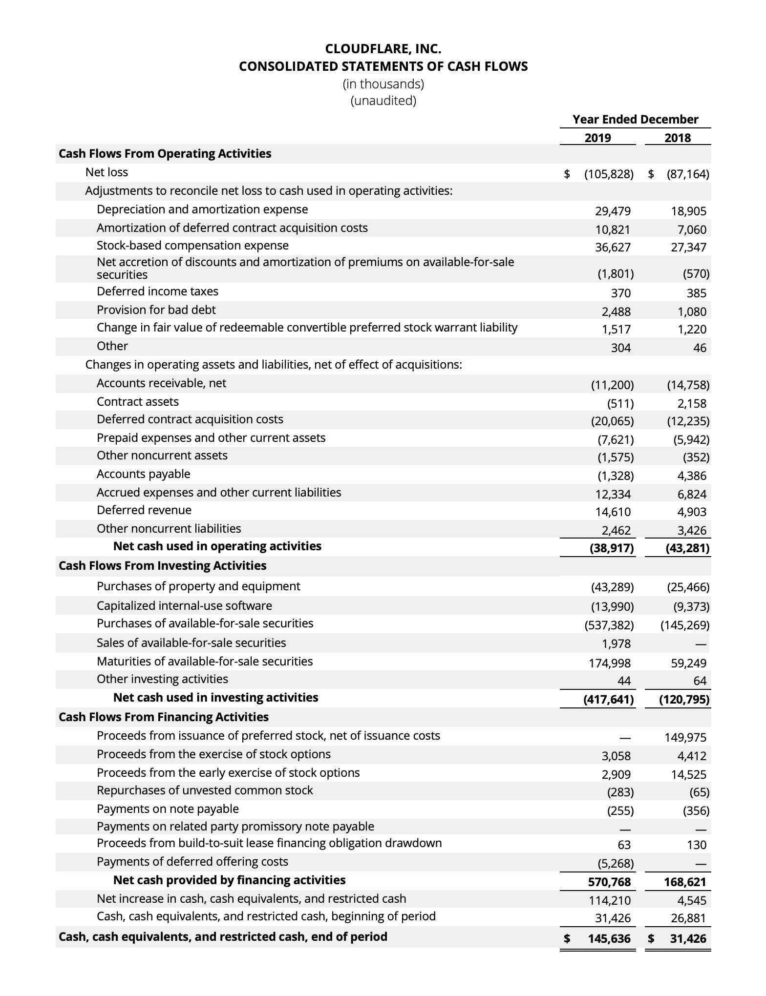 Cash Flow Q4 2019
